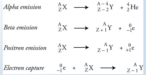 Nuclear Reaction | Fission & Fusion Reactions | Nuclear Equations