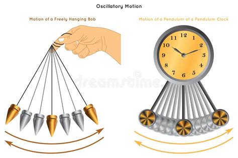 Kinetic Energy Examples Infographic Diagram Stock Vector - Illustration ...