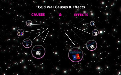 Cold War Causes And Effects by Vicky Barragan-Lopez on Prezi