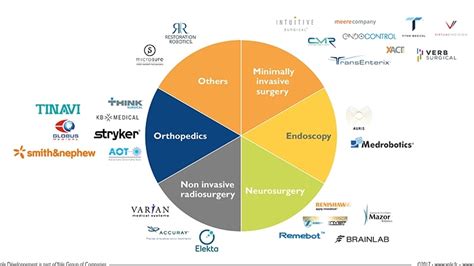 From the Editor — Are Medical Robotics About to Change the Face of ...