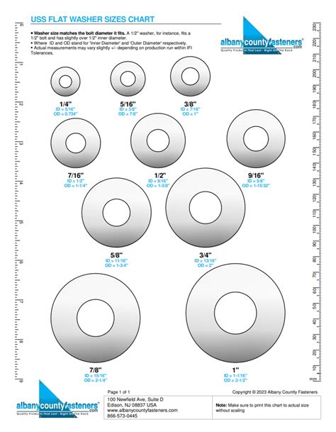 Zinc Plated Steel USS Flat Washers