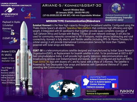 Ariane-5/ Konnect & Gsat-30 – NKKN Space Page Emoji Symbols, Webcast ...