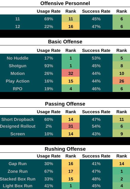 Eagles vs. Buccaneers stats preview: The weirdest playoff game ever?