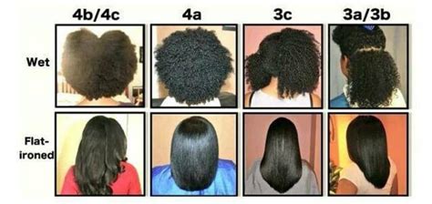 4c Hair Texture