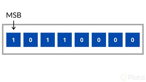 5. De bits y bytes – Cursation