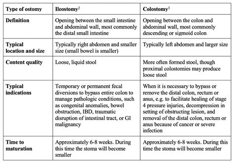 emDOCs.net – Emergency Medicine EducationOstomy complications: ED ...