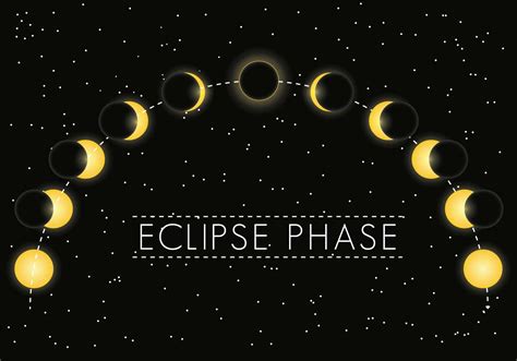 Solar eclipse phase vector 156722 Vector Art at Vecteezy