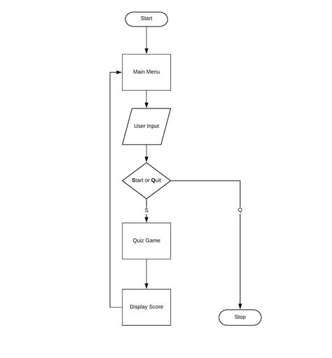 Flowchart Game Kuis - makeflowchart.com