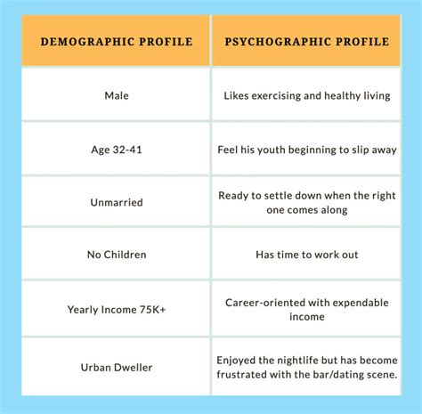 What is Psychographic Segmentation? | SurveyLegend