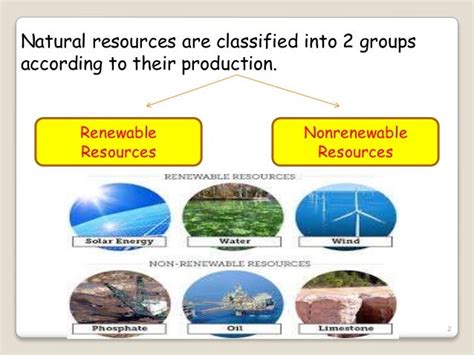 Renewable and non renewable resources