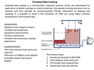 Polymer Coatings Lecture 1 - 2015.pptx