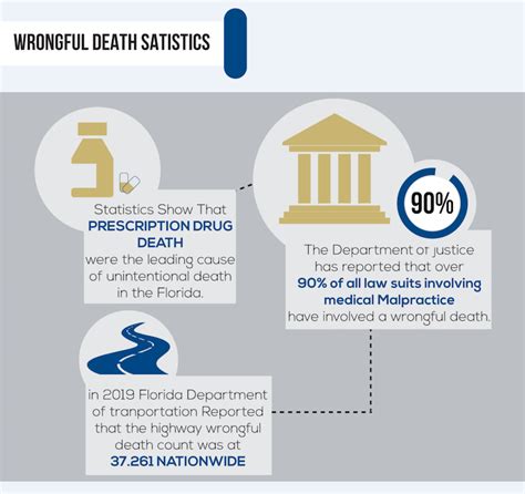 Wrongful Death | Fort Lauderdale Personal Injury Lawyer Joseph I. Lipsky