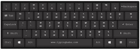 Types of Hindi Typing Keyboard