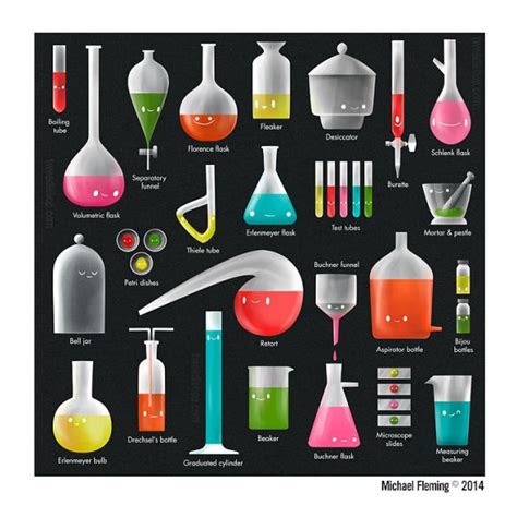 Laboratory Glassware Chart | Chemistry lab equipment, Teaching ...