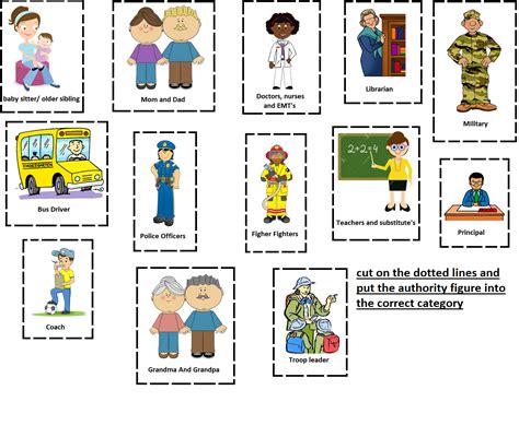 Authority Figures Anchor Chart | Printable Templates Free