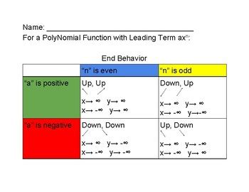 Polynomial Function End Behavior Chart by Math with Mrs U | TPT