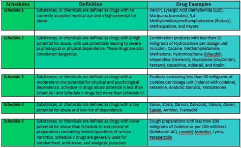 Idaho vs DEA’s Drug Schedule