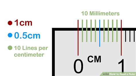 How to Read a Ruler: 10 Steps (with Pictures) - wikiHow