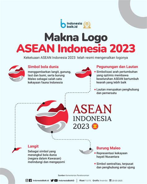 Lambang Asean