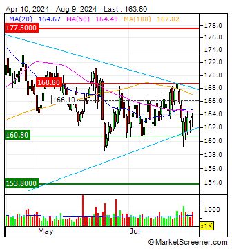 AIR LIQUIDE : AI Stock Price | FR0000120073 | MarketScreener