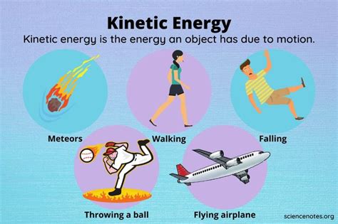 What Is Kinetic Energy? Kinetic Energy Examples | Kinetic and potential ...