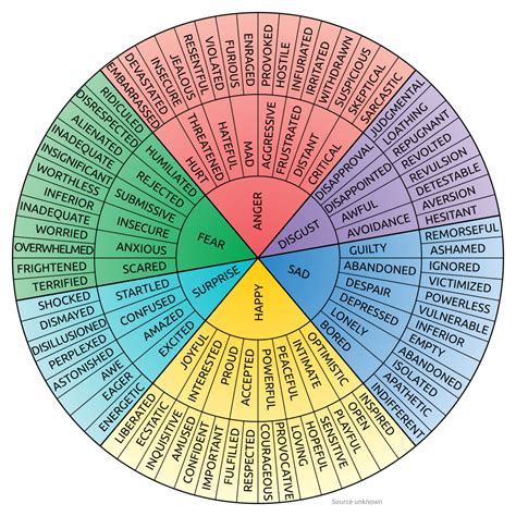 Emotional Wheel Printable