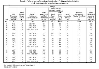 Circuit Breaker Size Chart