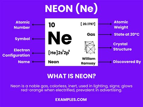 Neon (Ne) - Definition, Preparation, Properties, Uses, Compounds ...