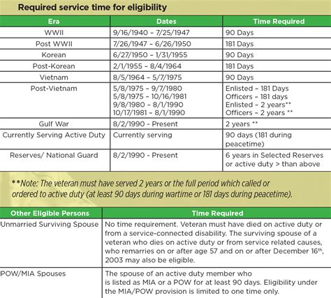 VA Loans FAQ’s – NLC Loans