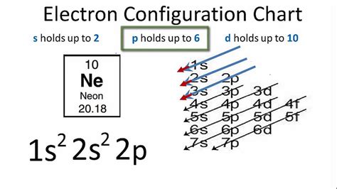 Electron Configuration Of Neon In Excited State | worksheet today