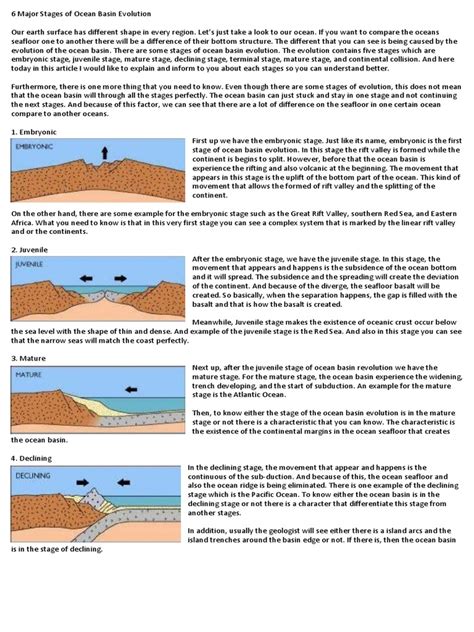 6 Major Stages of Ocean Basin Evolution | Sedimentary Basin | Seabed