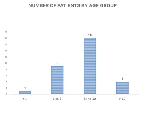 Global Cord Blood Transplant Retrieval Cases