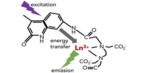 Photoluminescence of lanthanide-based optical probes | Spectroscopy ...