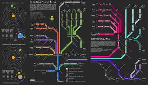 Updated Night Delta-V Map W/ Transfer Windows and Ejection Angles ...