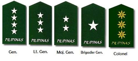 AFP Military Ranks | Philippine Navy, Philippine Air Force and ...