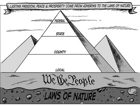 Federalism - THE CONSTITUTION