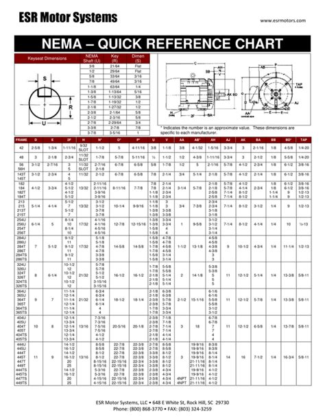 nema – quick reference chart