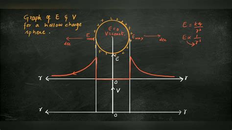 Electric Field With Chage Diagram