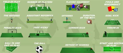 17 Animated Basic Soccer Rules