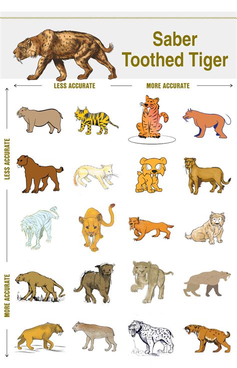 Extinct Animals List A-z