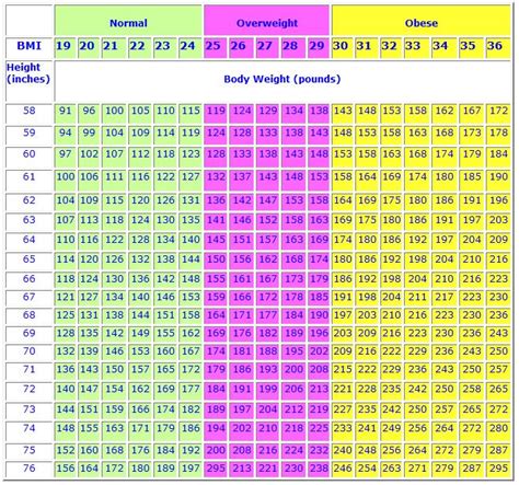 Normal Weight - Body Mass Index - Women Health Info Blog