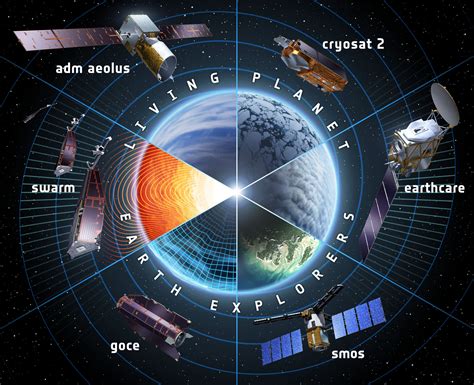 ESA - ESA's Earth Explorers satellites