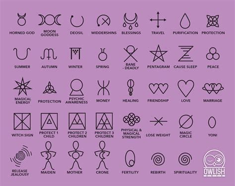 Wiccan Sigils & Symbols Clip Art Vector - Etsy | Wiccan symbols ...