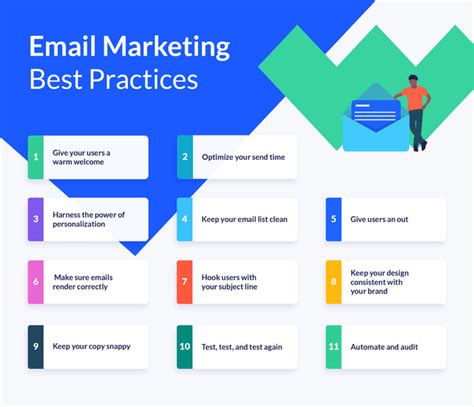 Email Marketing Best Practices Part 1 - Riset