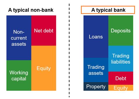 Financial Statements for Banks