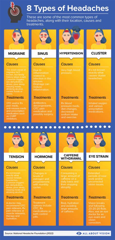 Types of Headaches: Primary, Secondary & More