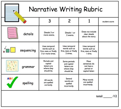 Simple Paragraph For Grade 2