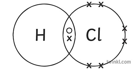 HCl Hydrogen Chloride Covalent Bonding Dot Cross Diagram Science ...