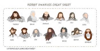 Hobbit Dwarves Cheat Sheet