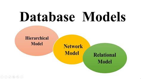 Database Model: Hierarchical Model/Network Model/Relational Model - YouTube